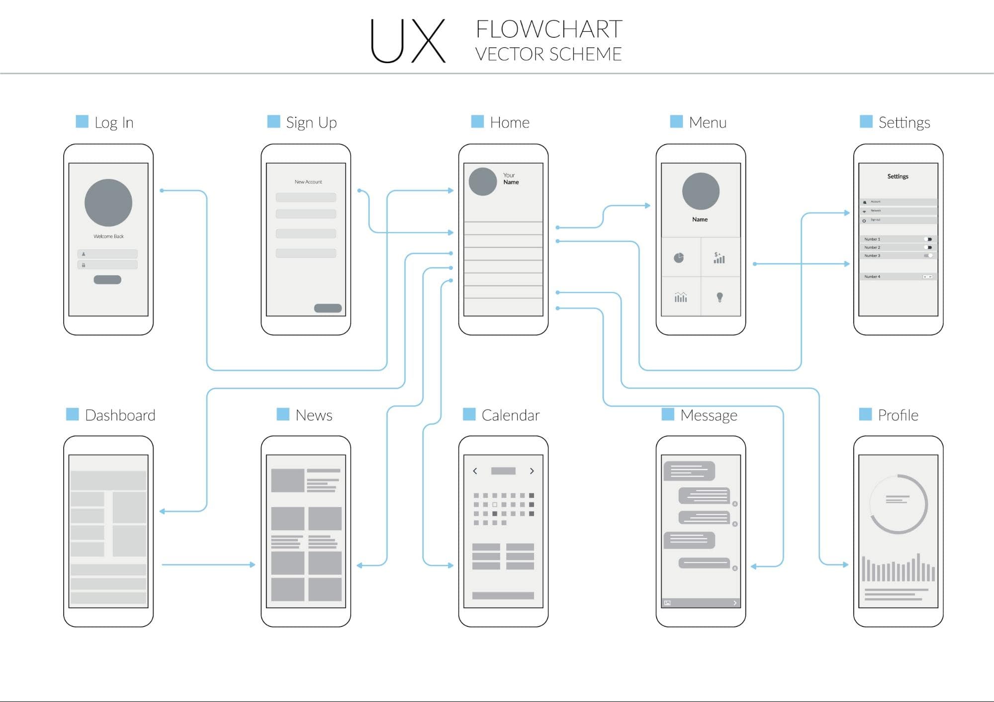 user-flowchart